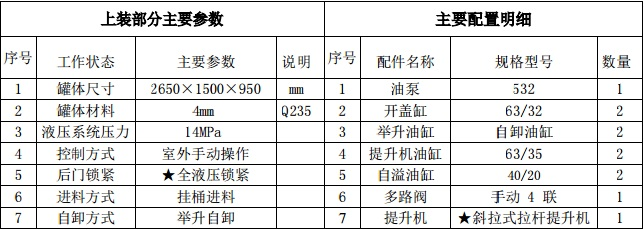 國(guó)六凱馬藍(lán)牌4方餐廚垃圾車