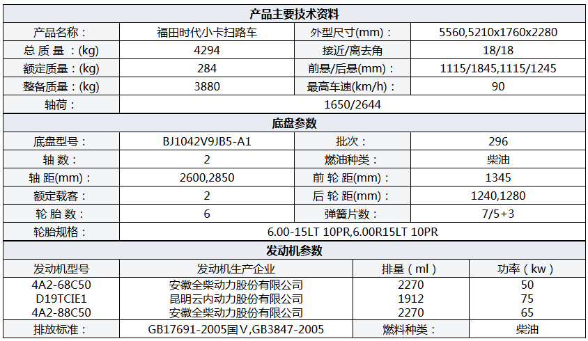 福田小卡時代掃路車3方塵箱/1.54方水