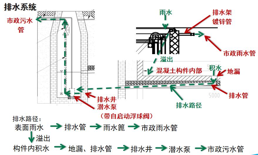 景觀地埋式垃圾站