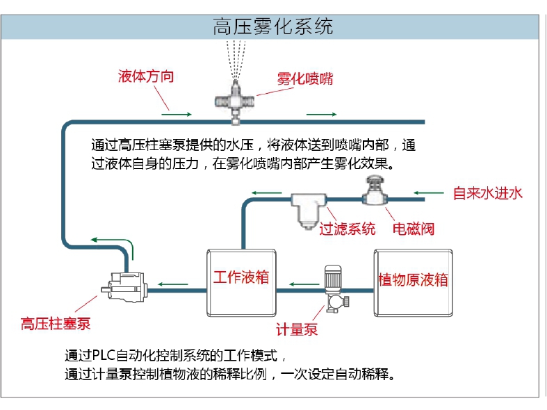 景觀地埋式垃圾站